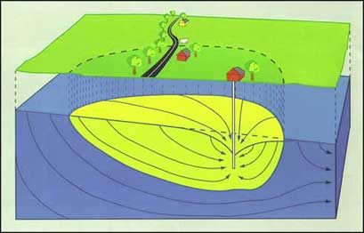 Graphic of Groundwater Protection Area