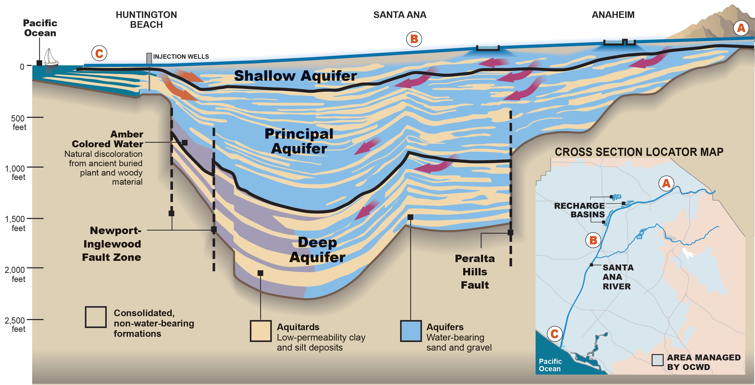 Orange County Groundwater Recharge Diagrams