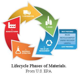 lifecycle phases.jpg