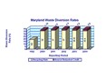 MD Waste Diversion Rates Chart