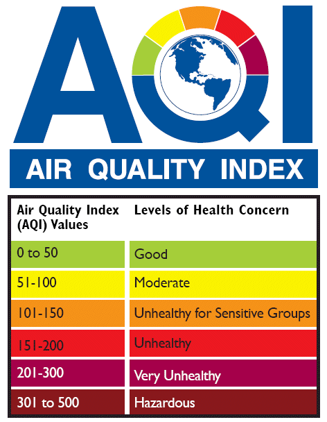 Air Quality Chart