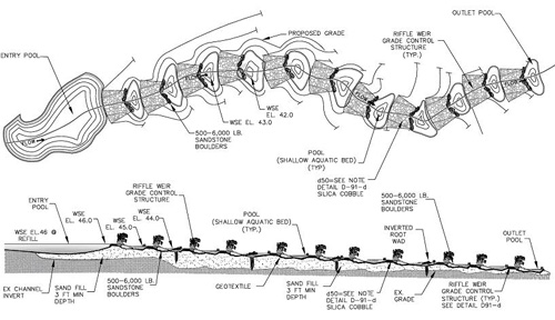 Coastal Plain Outfall