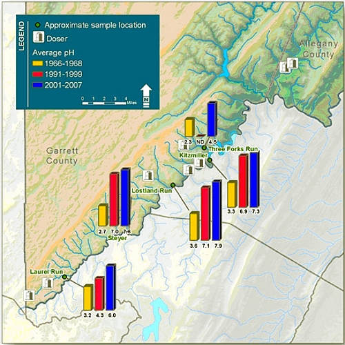 Doser Locations Average PH