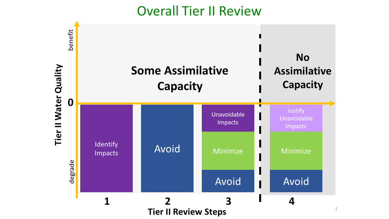 Tier II.png