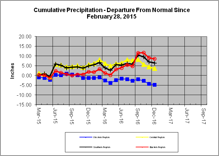 Cumulative Precipitation - Departure From Normal Since March 31, 2014