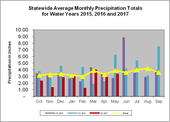 Rain Bar 2017-05-15