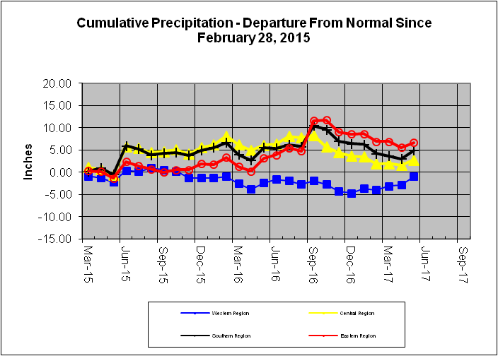 Rain Line 2017-05-15