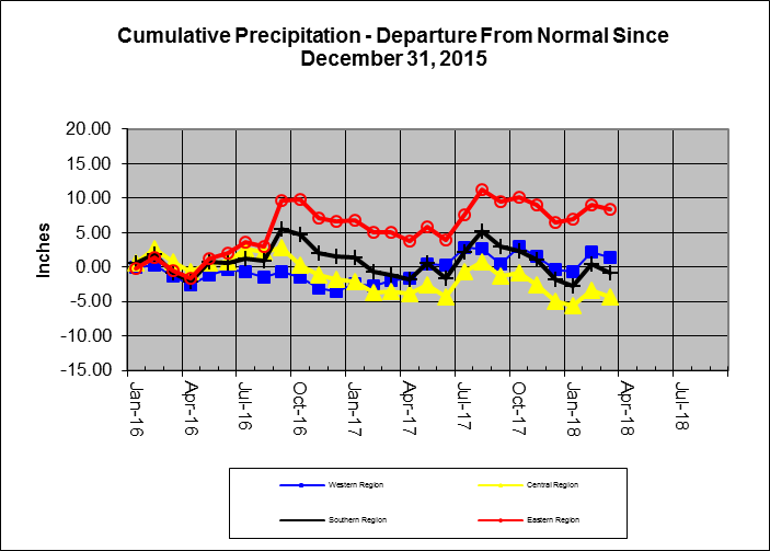 Rain Line 2017-04-30