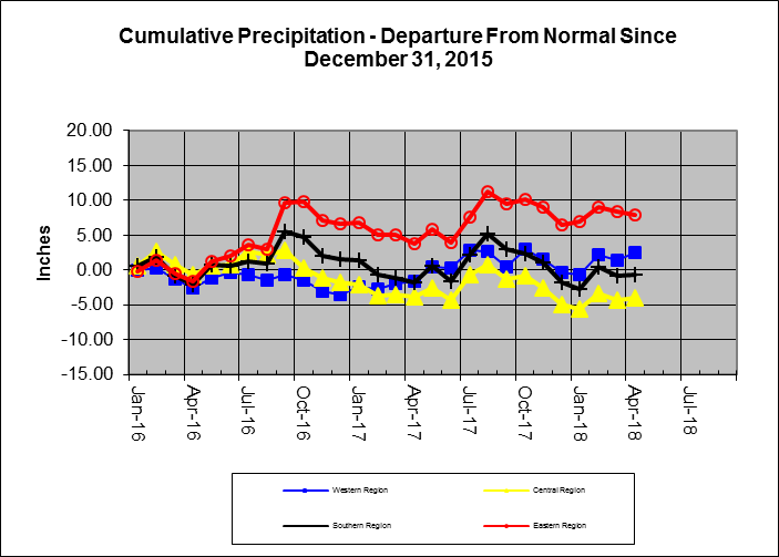 Rain Line 2017-04-30