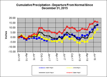 Rain Line 2018-08-31