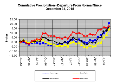 Rain Line 2018-08-31