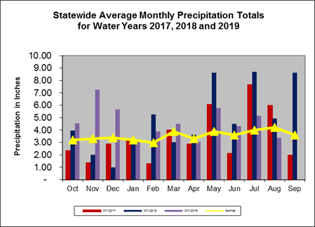 Rain Bar 2019-08-31