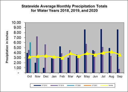 Rain Bar 2019-10-31