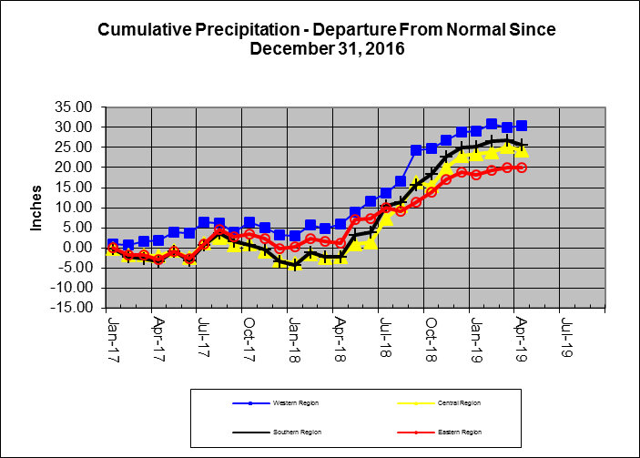 Rain Line 2019-04-30