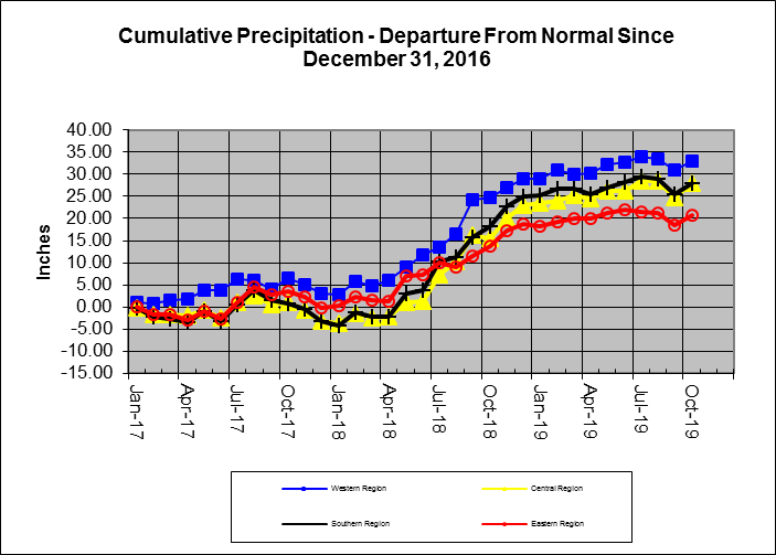 Rain Line 2019-10-31