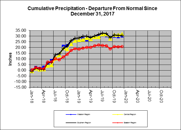 Rain Line 2019-10-31