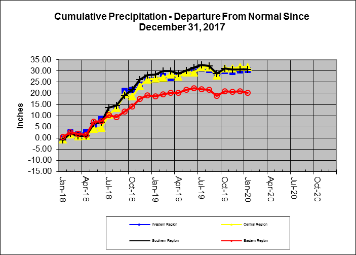 Rain Line 2020-01-31