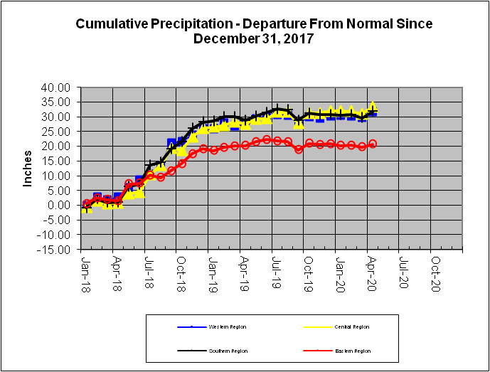 Rain Line 2020-04-30