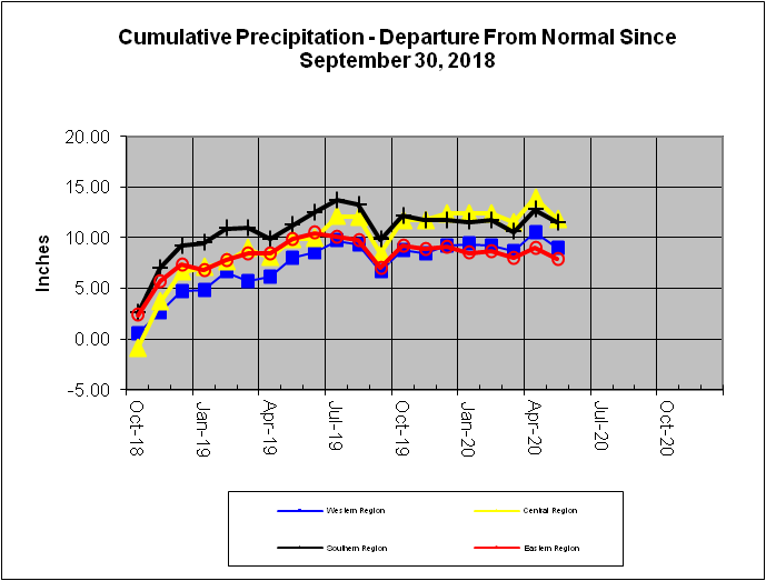 Rain Line 2020-05-31