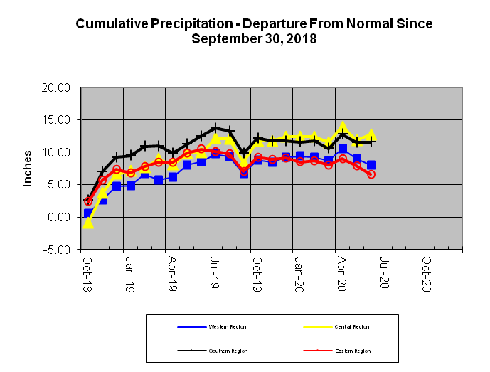 Rain Line 2020-06-30