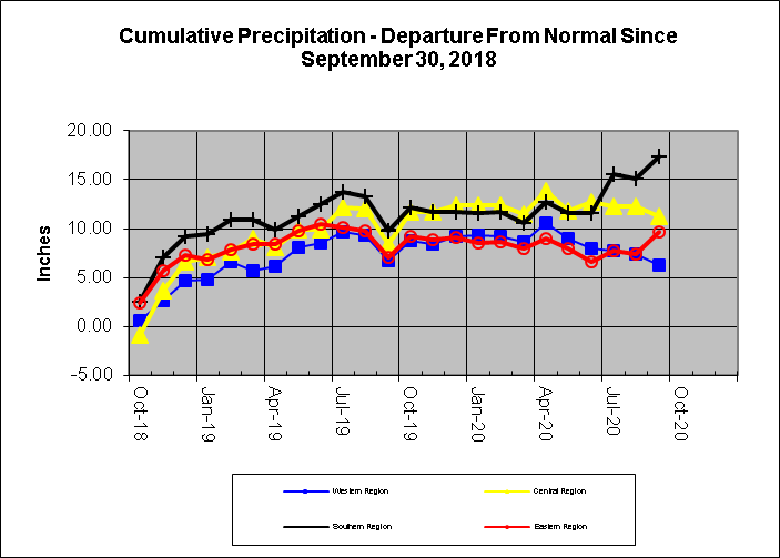 Rain Line 2020-07-31