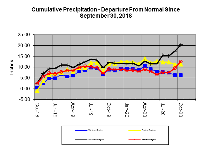 Rain Line 2020-10-31