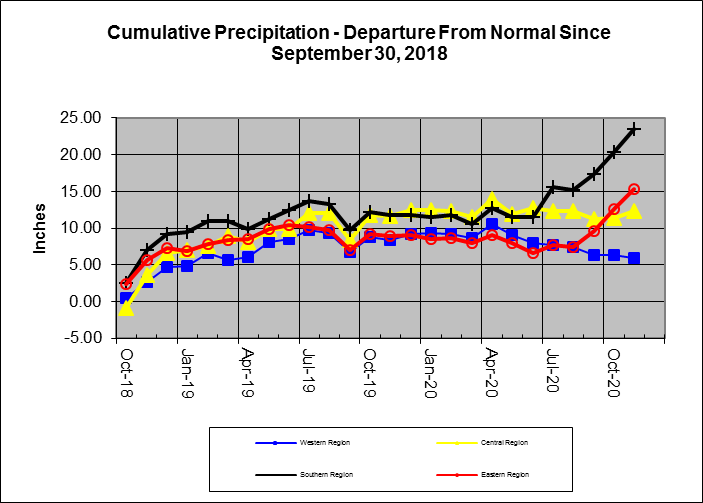 Rain Line 2020-11-30