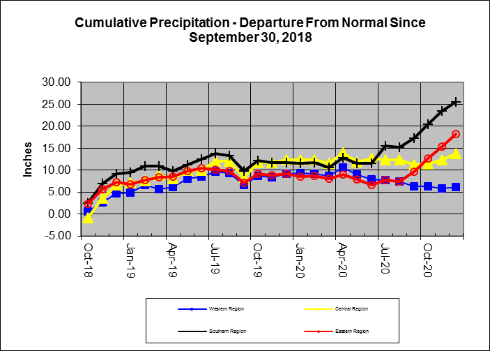 Rain Line 2020-12-31