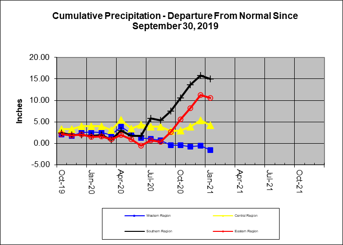 Rain Line 2020-12-31