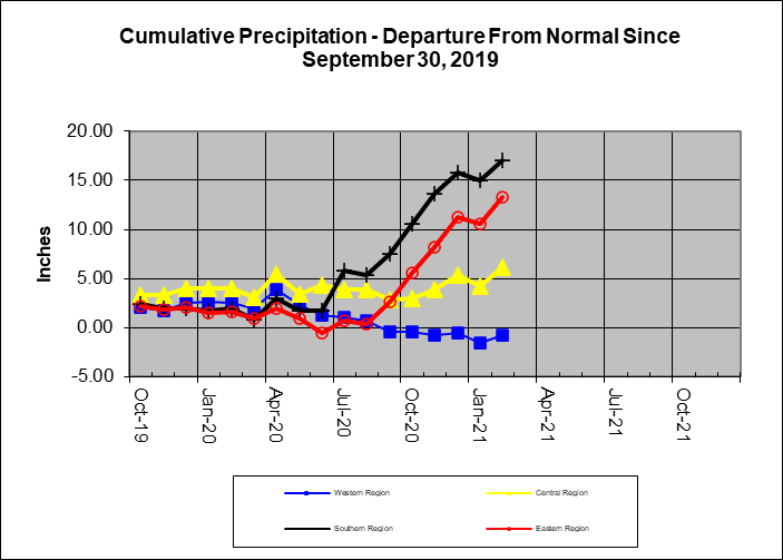 Rain Line 2020-02-28