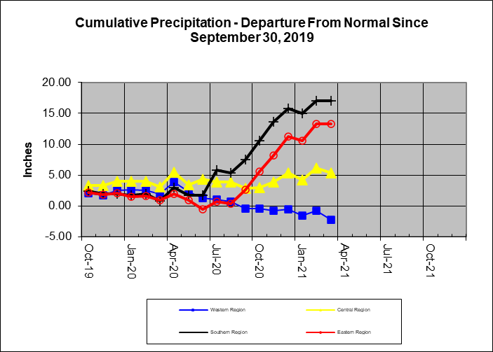 Rain Line 2020-02-28