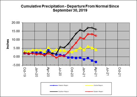 Rain Line 2020-04-30