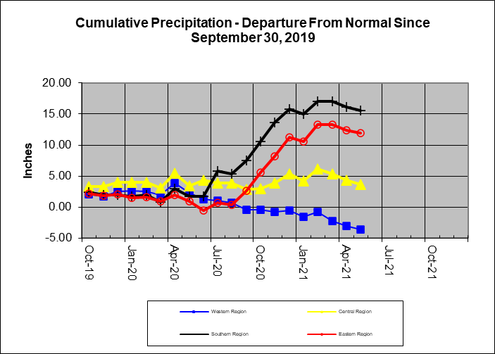 Rain Line 2020-05-31