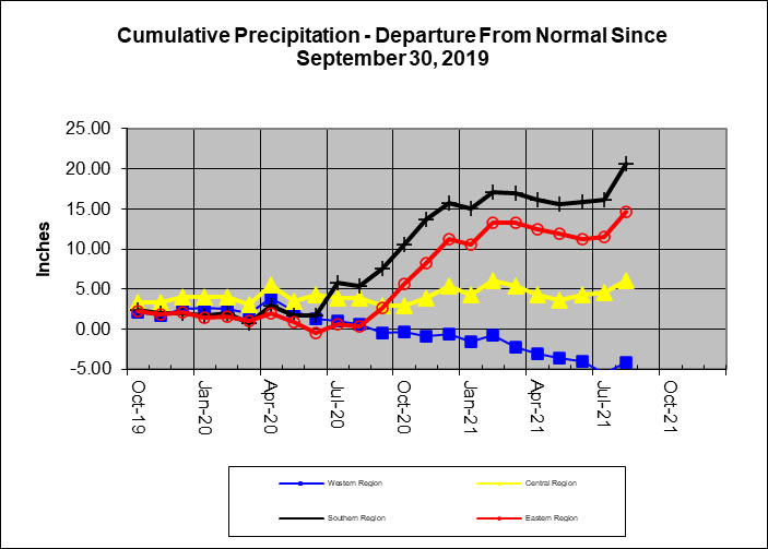 Rain Line 2020-07-31