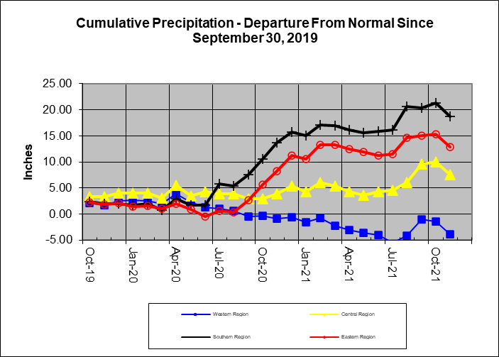 Rain Line 2021-11-30