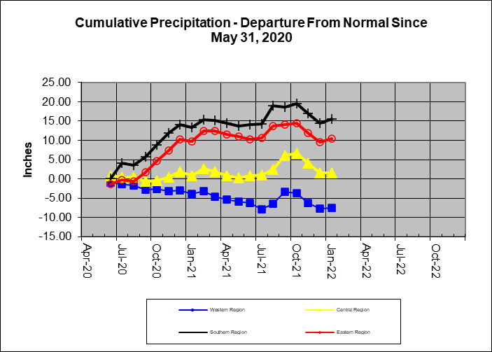 Rain Line 2021-12-31