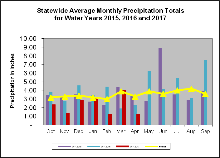 Rain Bar 2017-04-15