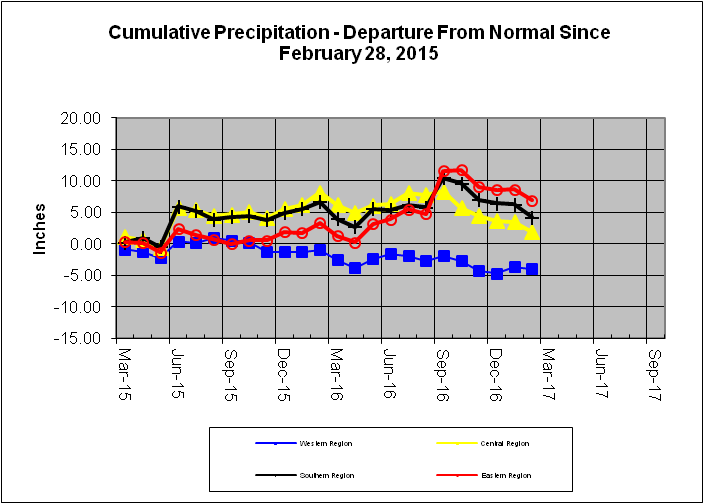 Cumulative Precipitation - Departure From Normal Since February 28, 2015