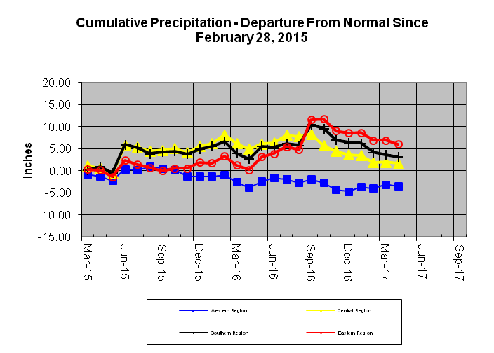 Rain Line 2017-04-15